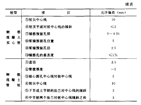 安陆混凝土预制桩的制作流程