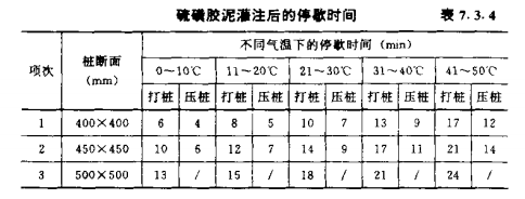 安陆混凝土预制桩的接桩